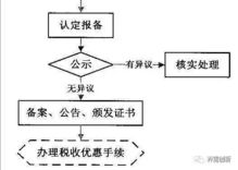 國家高新技術企業入門手冊 技術推廣與創新突破