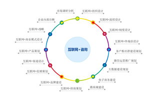 技術(shù)咨詢與服務(wù) 引領(lǐng)企業(yè)邁向智能未來(lái)的戰(zhàn)略伙伴